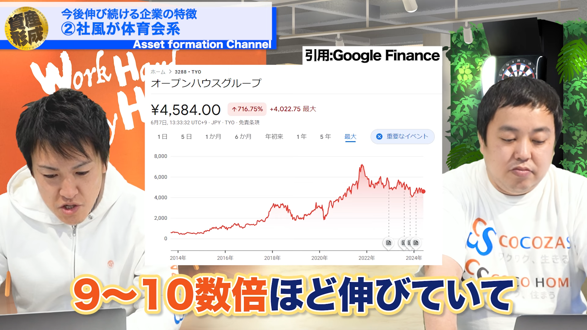 9倍〜10数倍に伸びていて