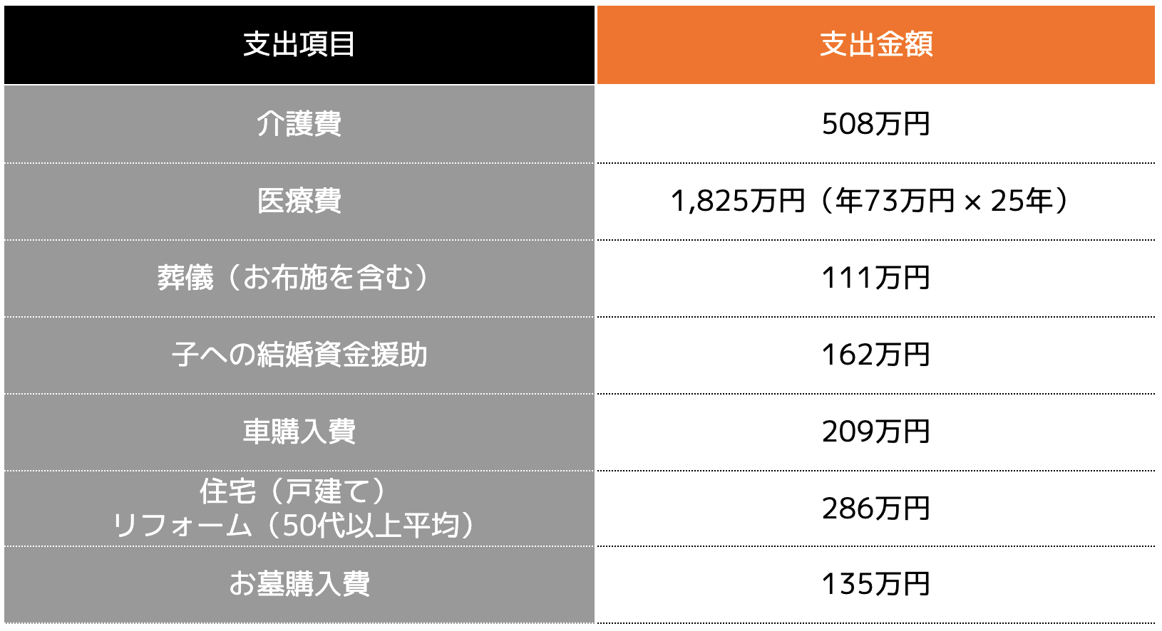 年代別】貯金額600万円ある人はどのくらい？貯金600万円達成の資産運用ロードマップ - ココザス株式会社