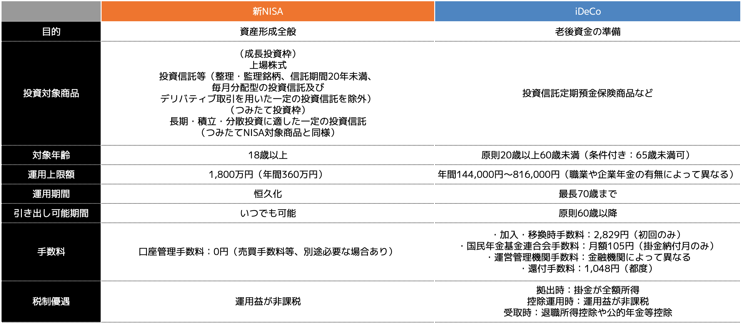 年代別】貯金額600万円ある人はどのくらい？貯金600万円達成の資産運用ロードマップ - ココザス株式会社