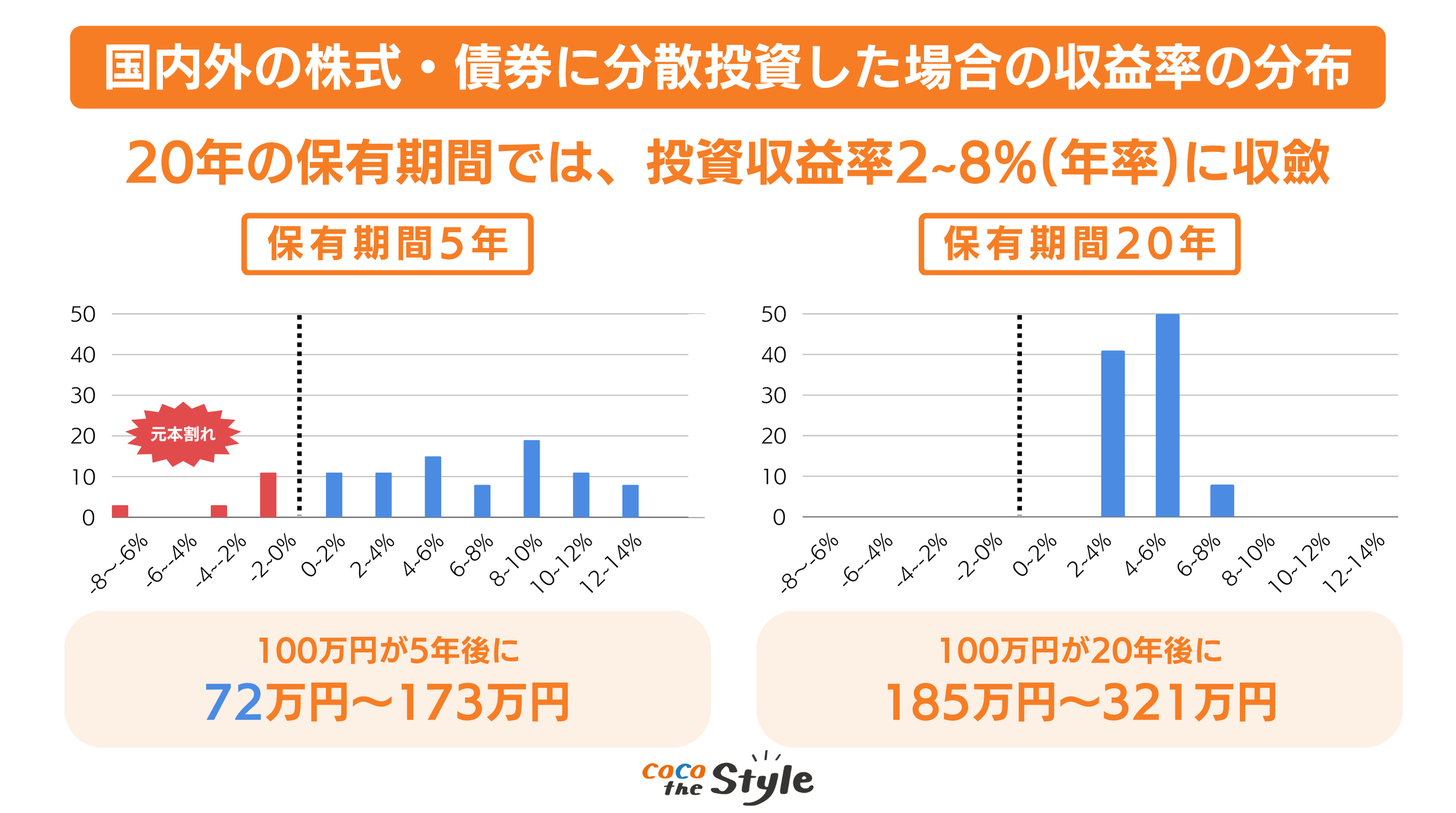 「つみたてNISAについて」