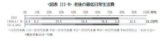 老後の生活費