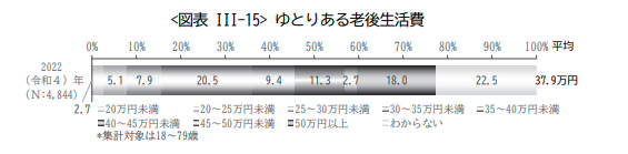 老後の生活費