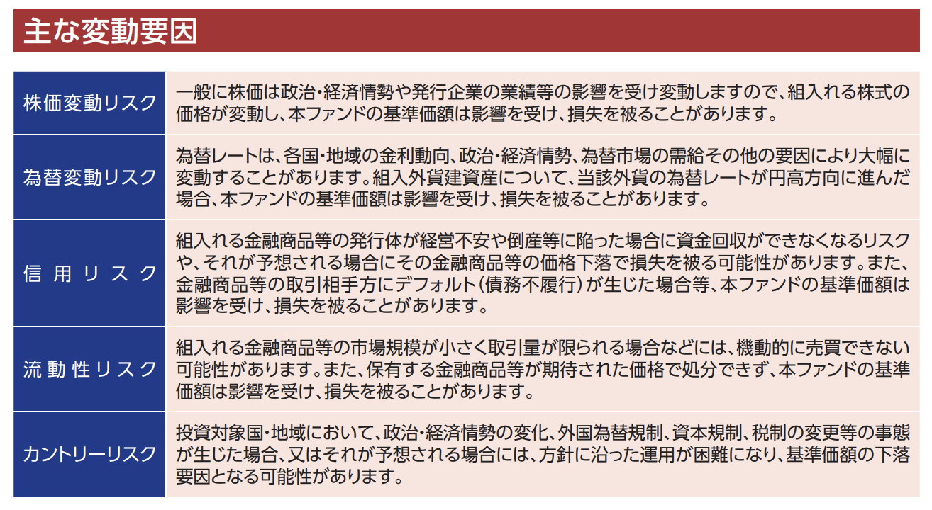 投資信託説明書（交付目論見書）「SBI・V・S＆P500インデックス・ファンド