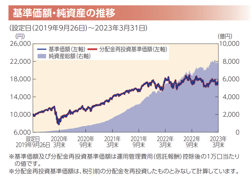 目論見書