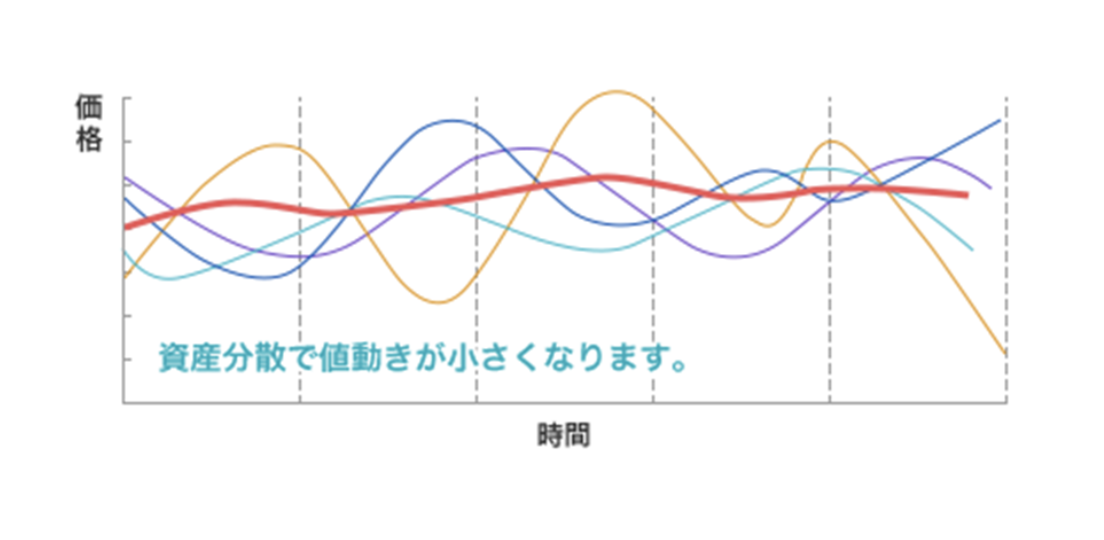 投資信託のリスクとリターン