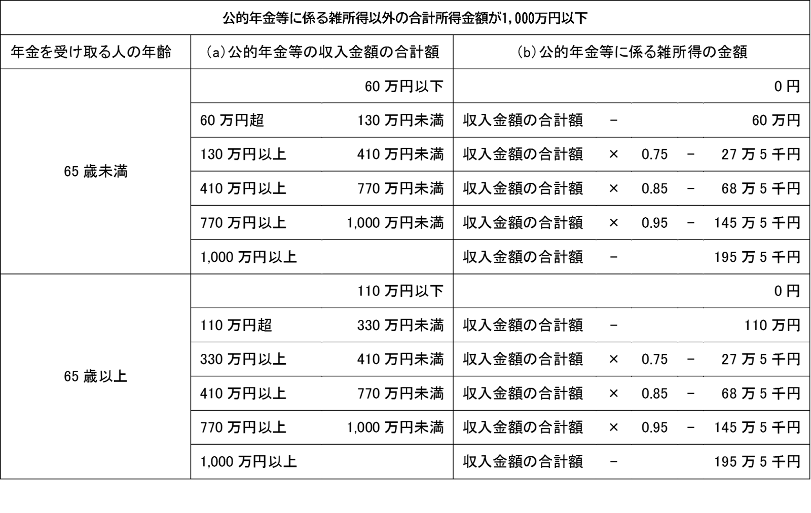 公的年金控除
