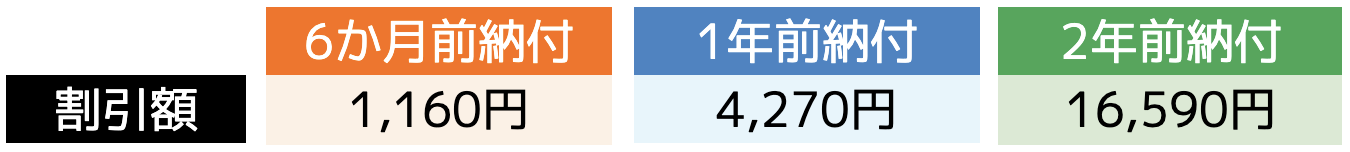 割引が適用