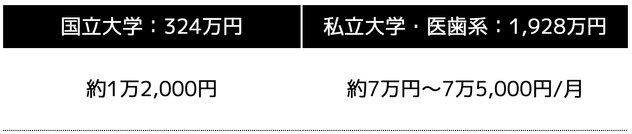 新NISAで15年間、利回り5％で運用した場合、月々積み立てる金額の目安