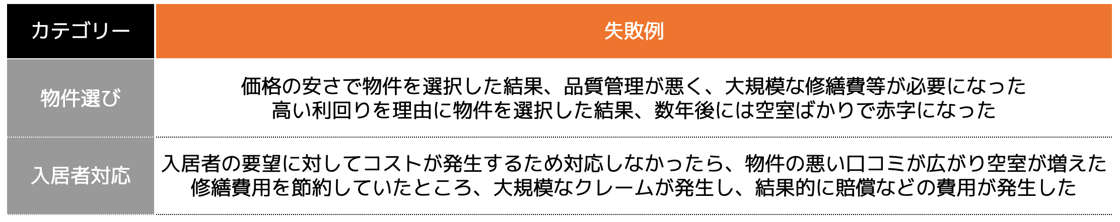 ＜目先の利益を追求してしまった例＞