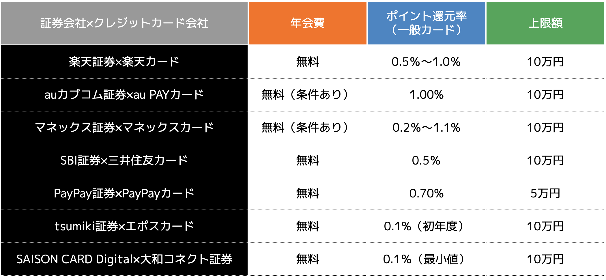 iDeCoはクレジットカード支払できる？おすすめクレカ積立を紹介 - ココザス株式会社