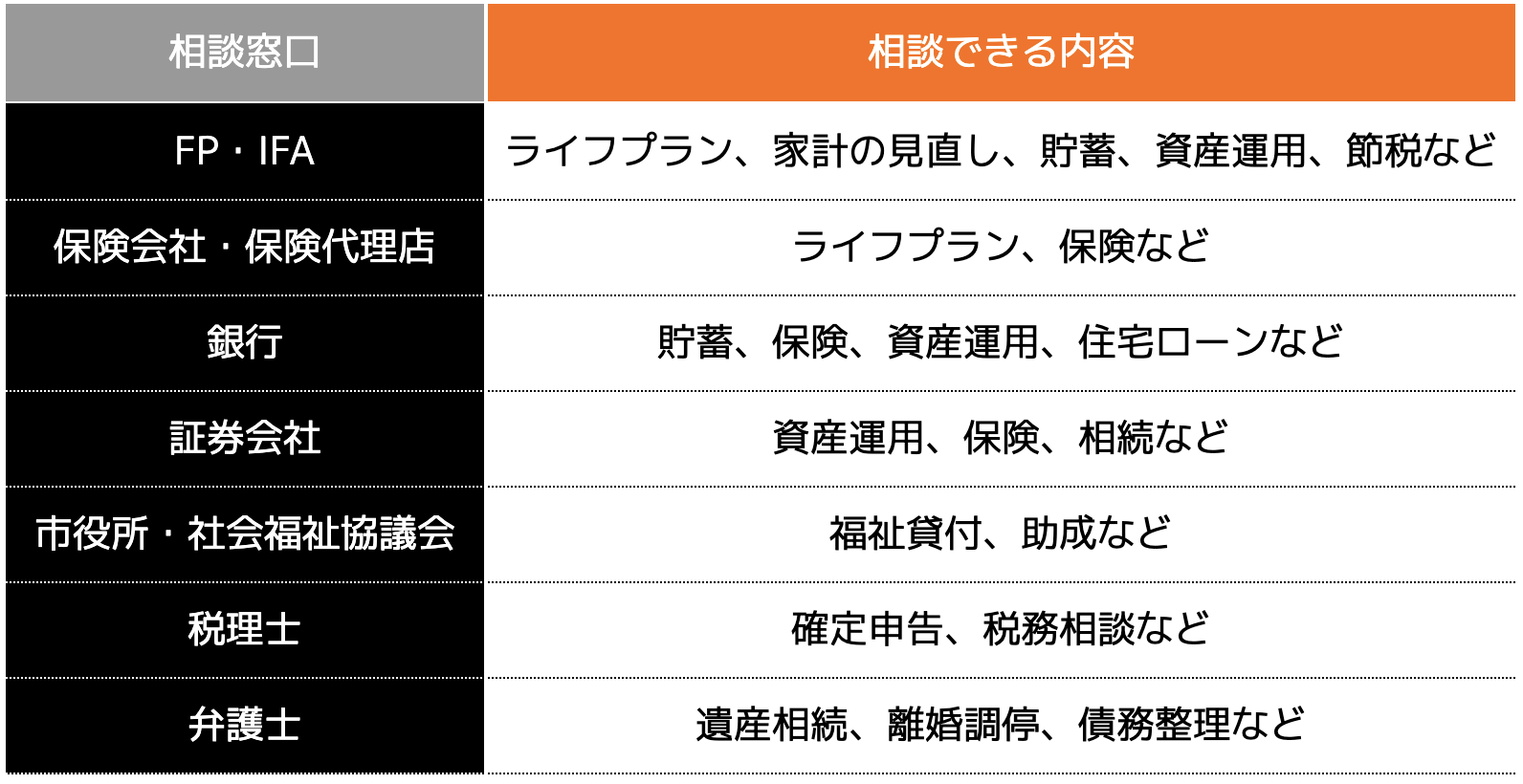 お金の相談はどこが最適？無料の人気相談窓口を徹底解剖！ - ココザス株式会社