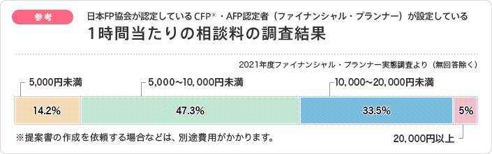 (画像)相談料金