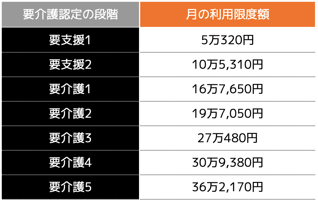 公的介護保険制度