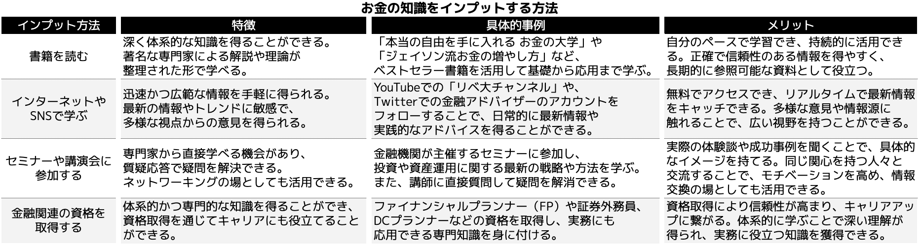 お金の知識をインプットする方法