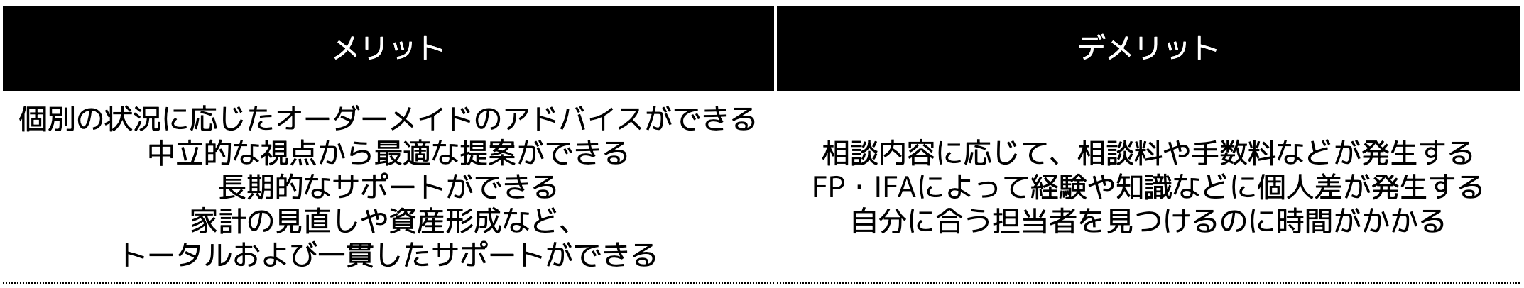 FP・IFAへ相談するメリット・デメリット