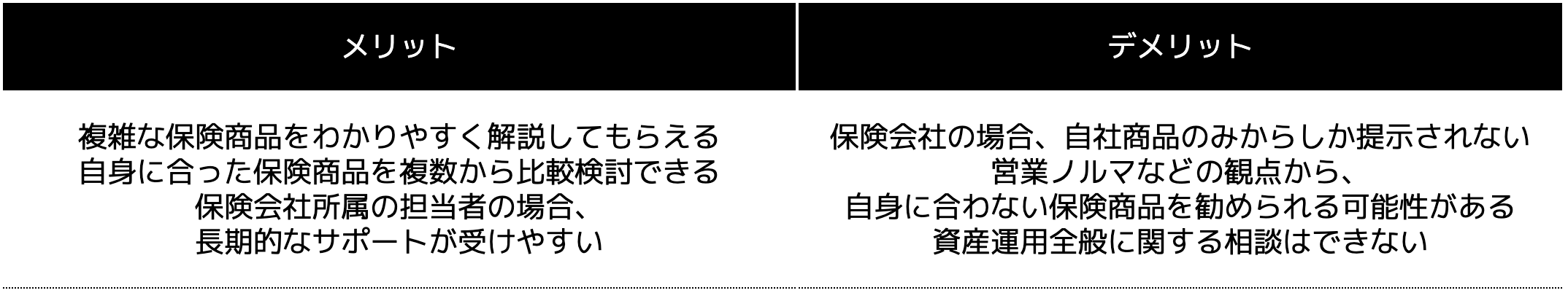 保険会社・保険代理店へ相談するメリット・デメリット