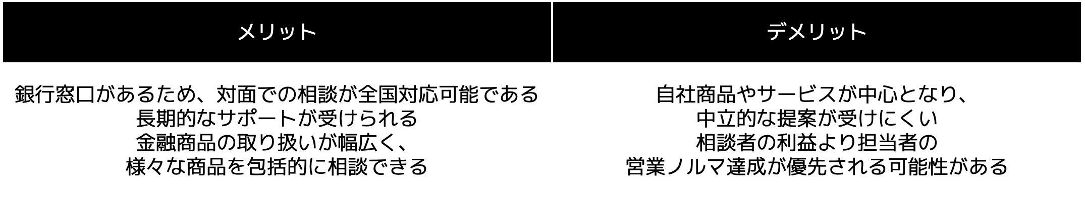 銀行へ相談するメリット・デメリット