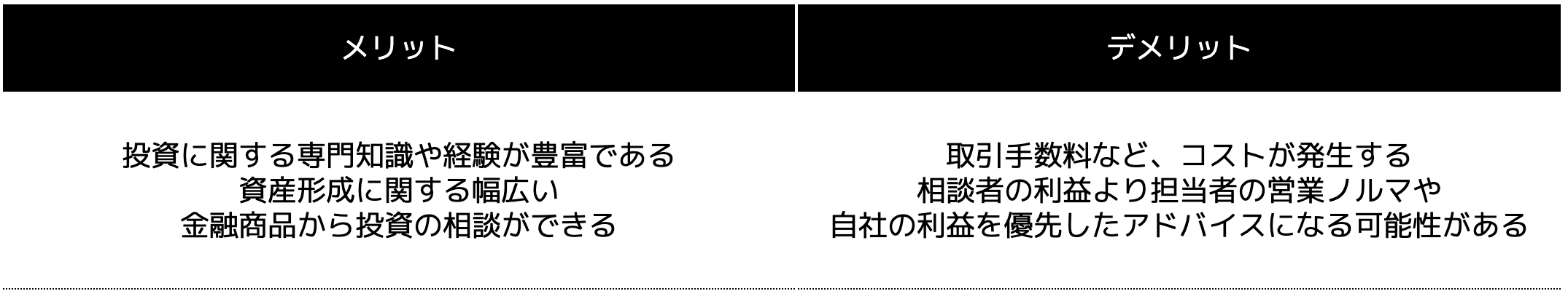 証券会社へ相談するメリット・デメリット