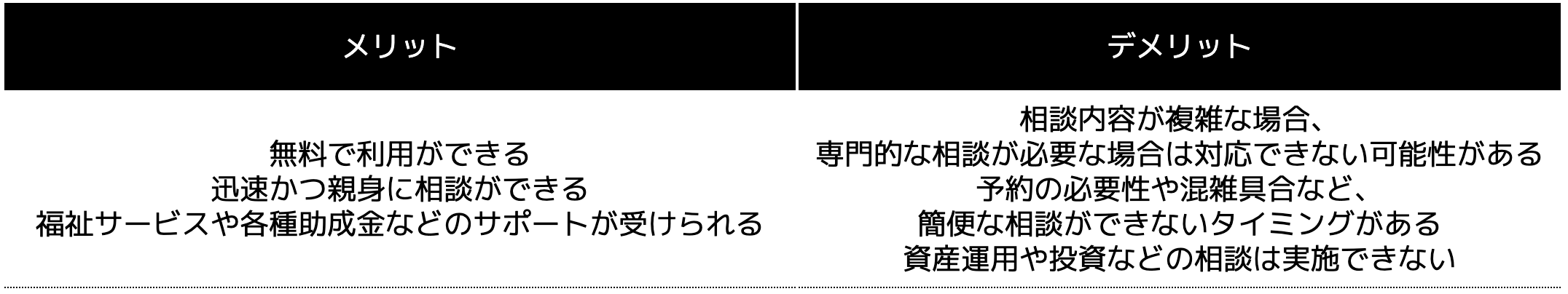 市役所・社会福祉協議会へ相談するメリット・デメリット