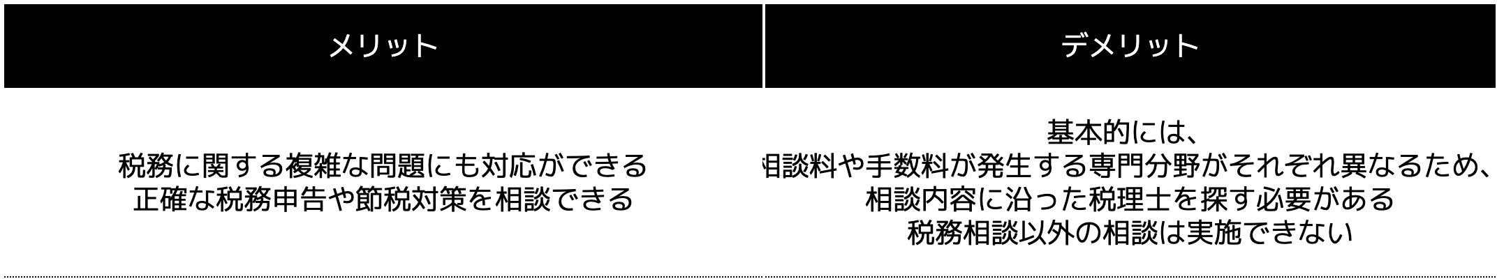 税理士へ相談するメリット・デメリット
