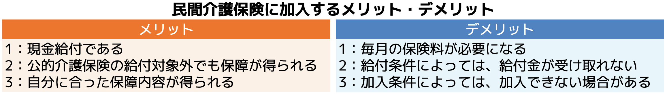 民間介護保険に加入するメリット・デメリット