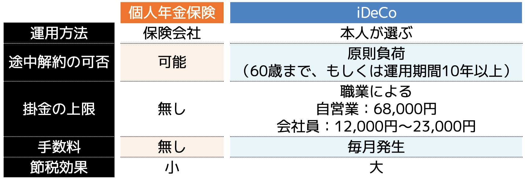 個人年金に入らない方がいい理由は？個人年金に向いている人を紹介 - ココザス株式会社