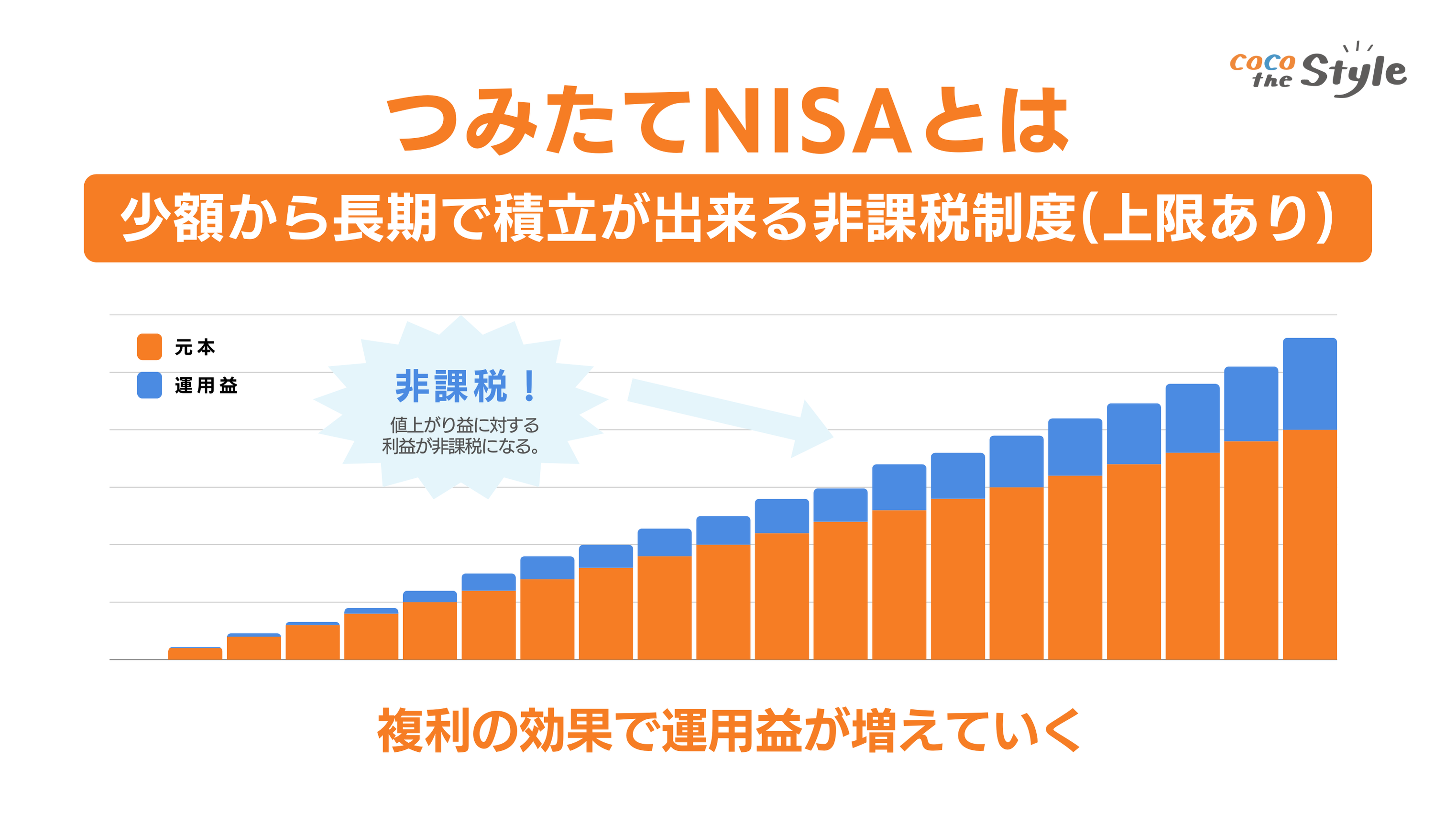 (画像)つみたてNISA