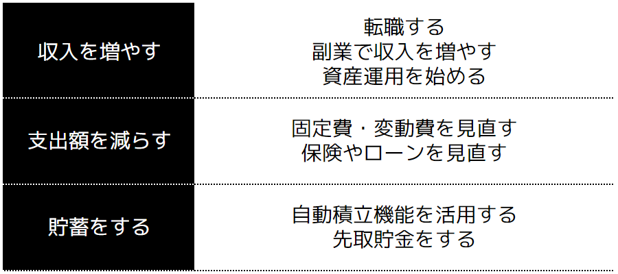 家計改善