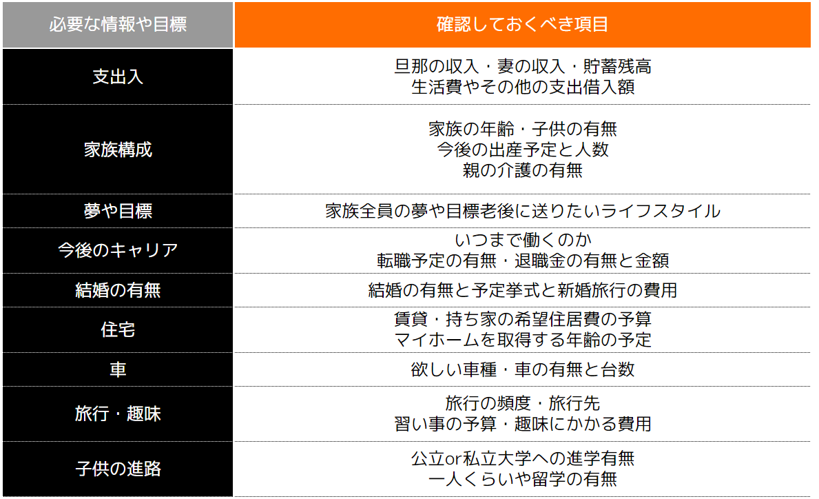 事前に必要な情報や目標