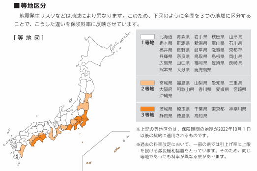 地震発生のリスク