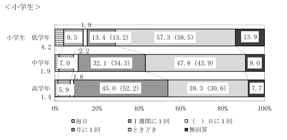 小学生のお小遣い