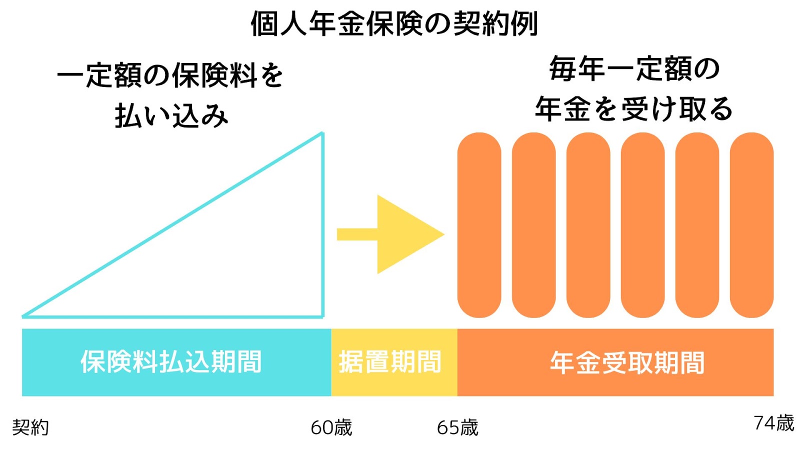 (画像)個人年金保険