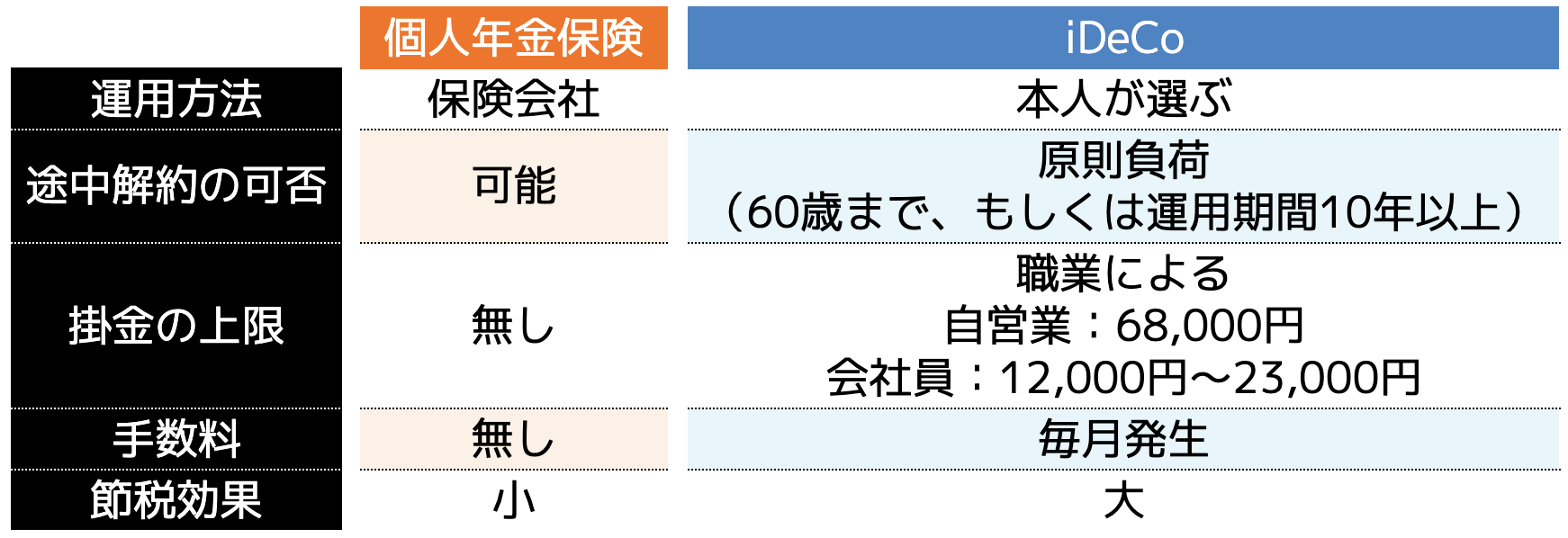 (画像)税金面での優遇