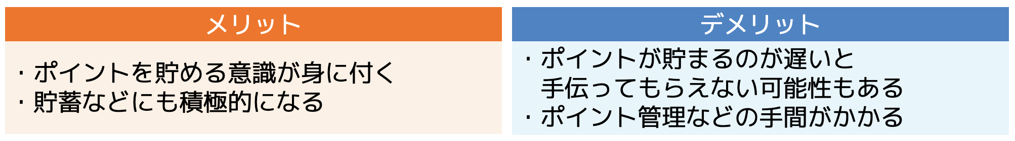 ポイント制とは