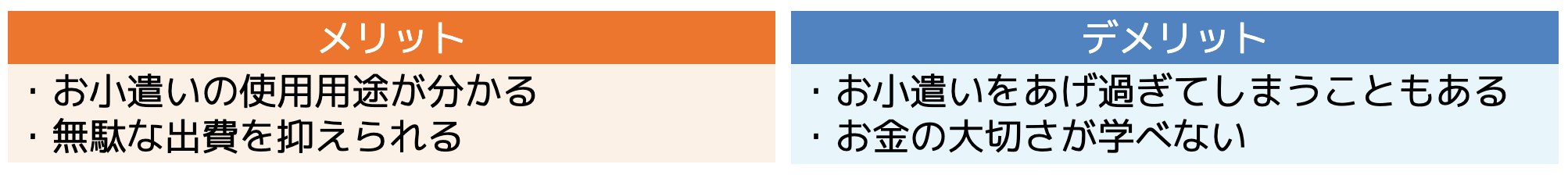 必要な時だけ