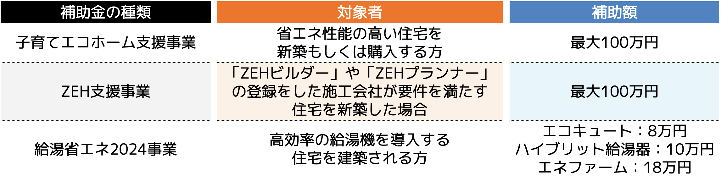 補助金の種類