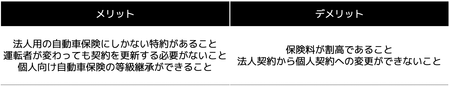 ＜個人事業主が法人向けの自動車保険に加入するメリット・デメリット＞