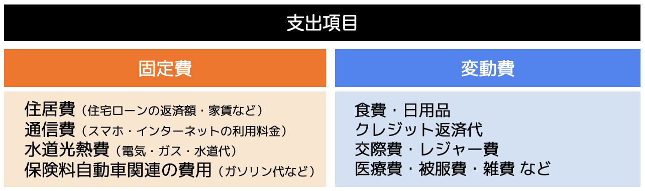 家計簿を付けて支出額を把握する