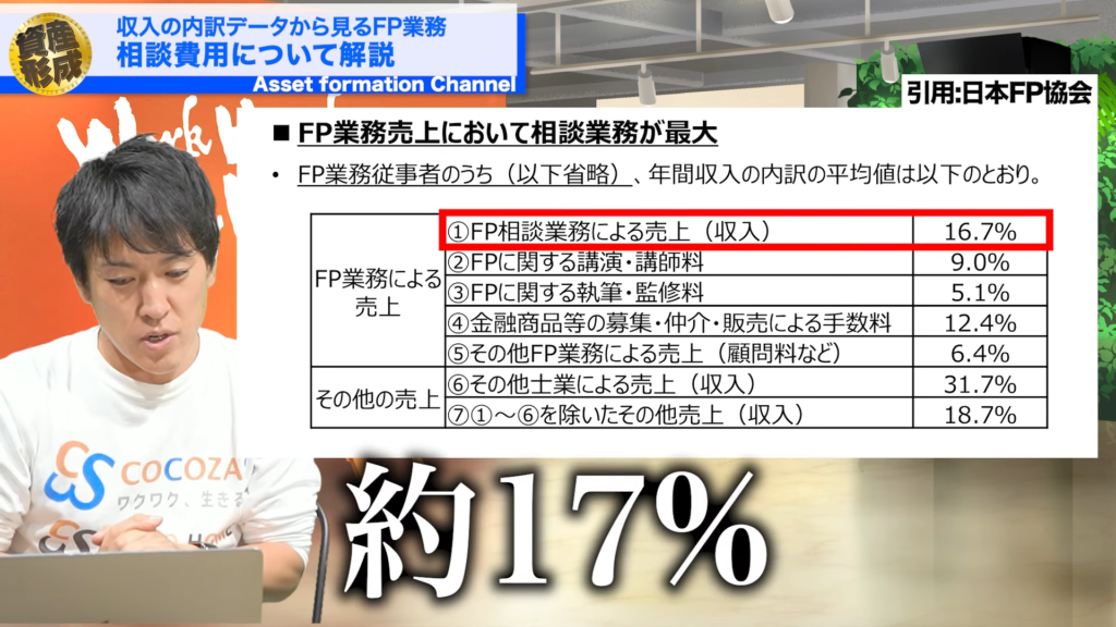 約17%らしいんですけども