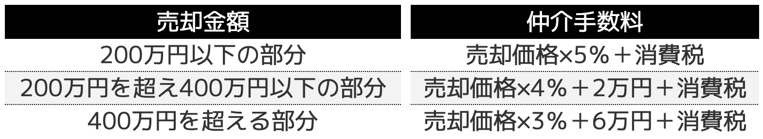 手数料の上限額