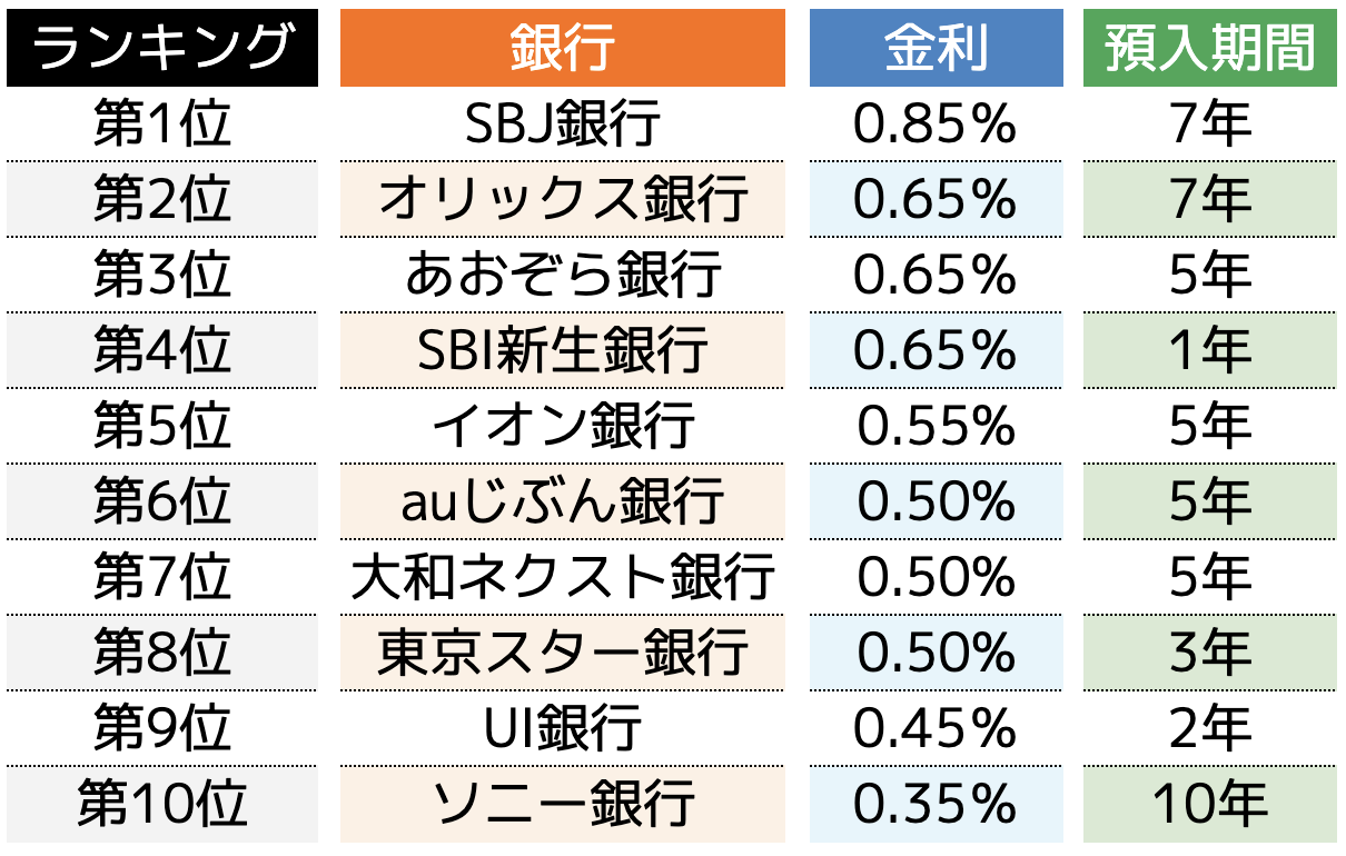 ランキング