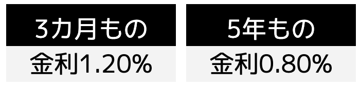 2つのタイプ