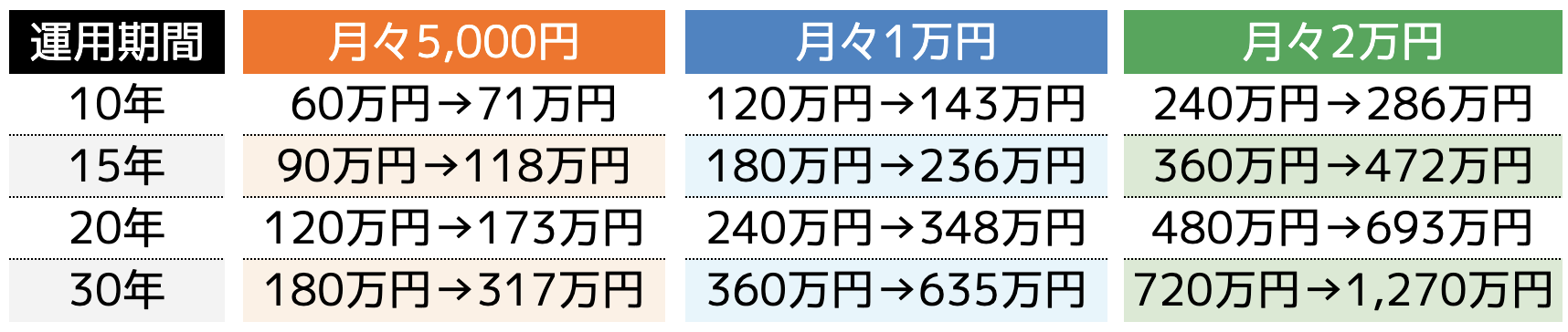 収益シミュレーション