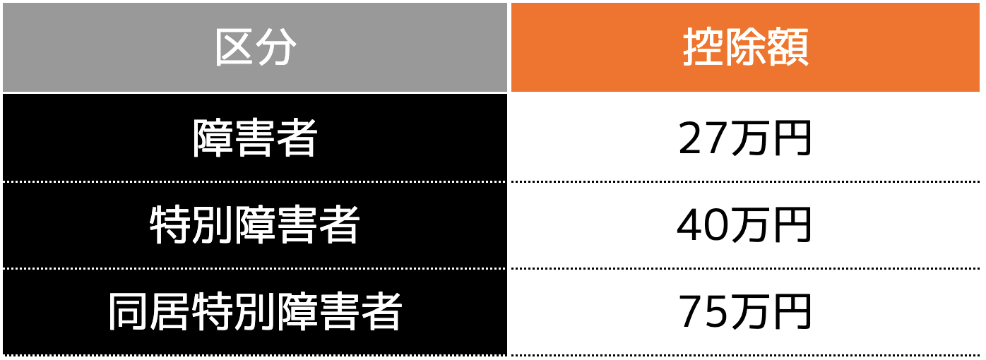 障害者控除