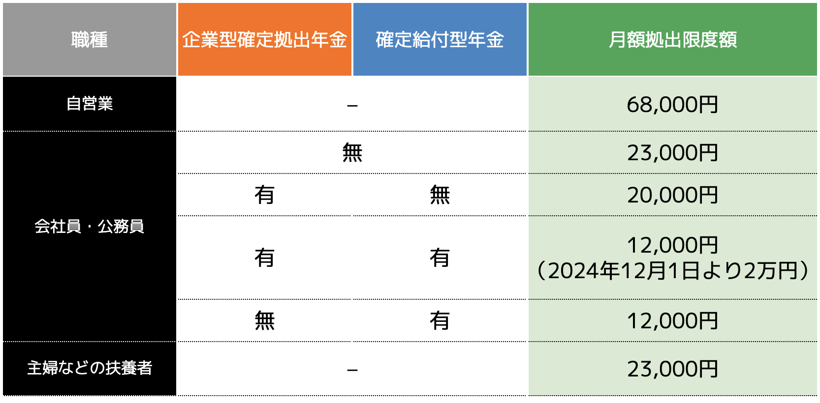 小金持ちの貯金額はどれくらいが基準？大金持ちになるためには？ - ココザス株式会社