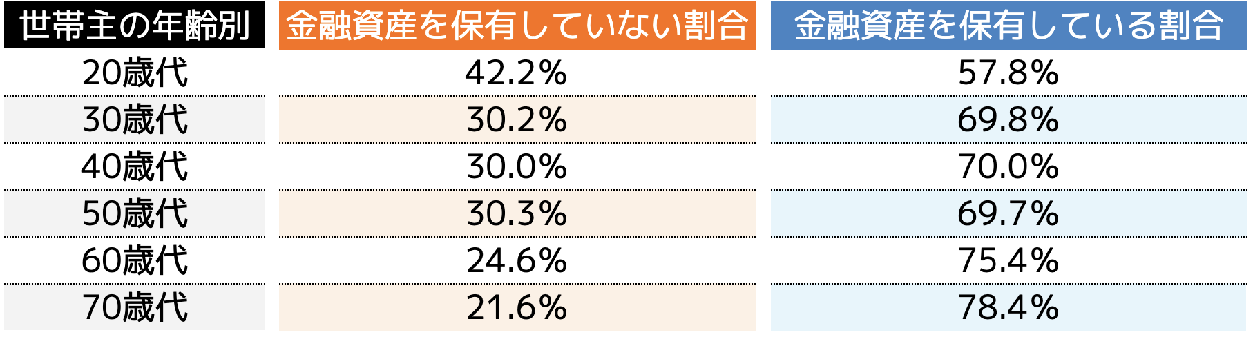 家計の金融行動に関する世論調査［総世帯］（令和5年）