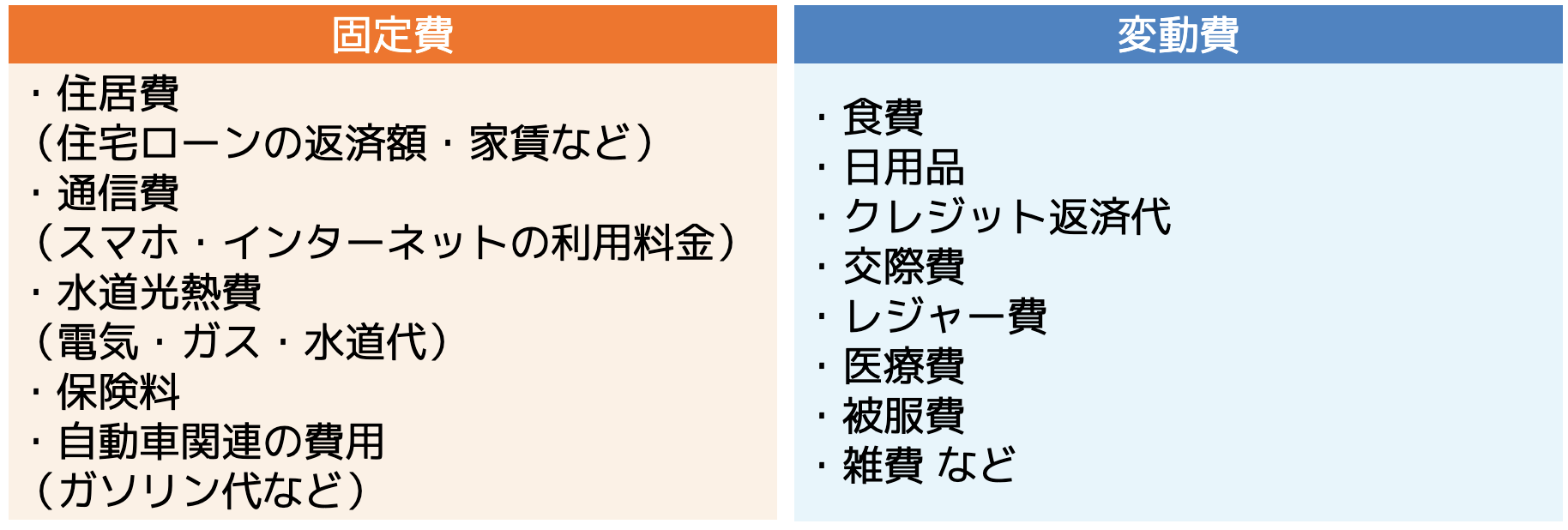 「固定費」と「変動費」