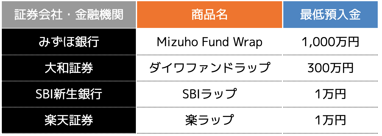 <ラップ口座取り扱い証券会社・金融機関の例>