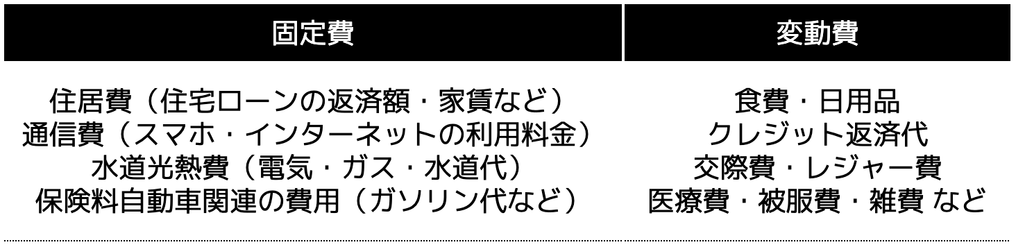 固定費と変動費の支出