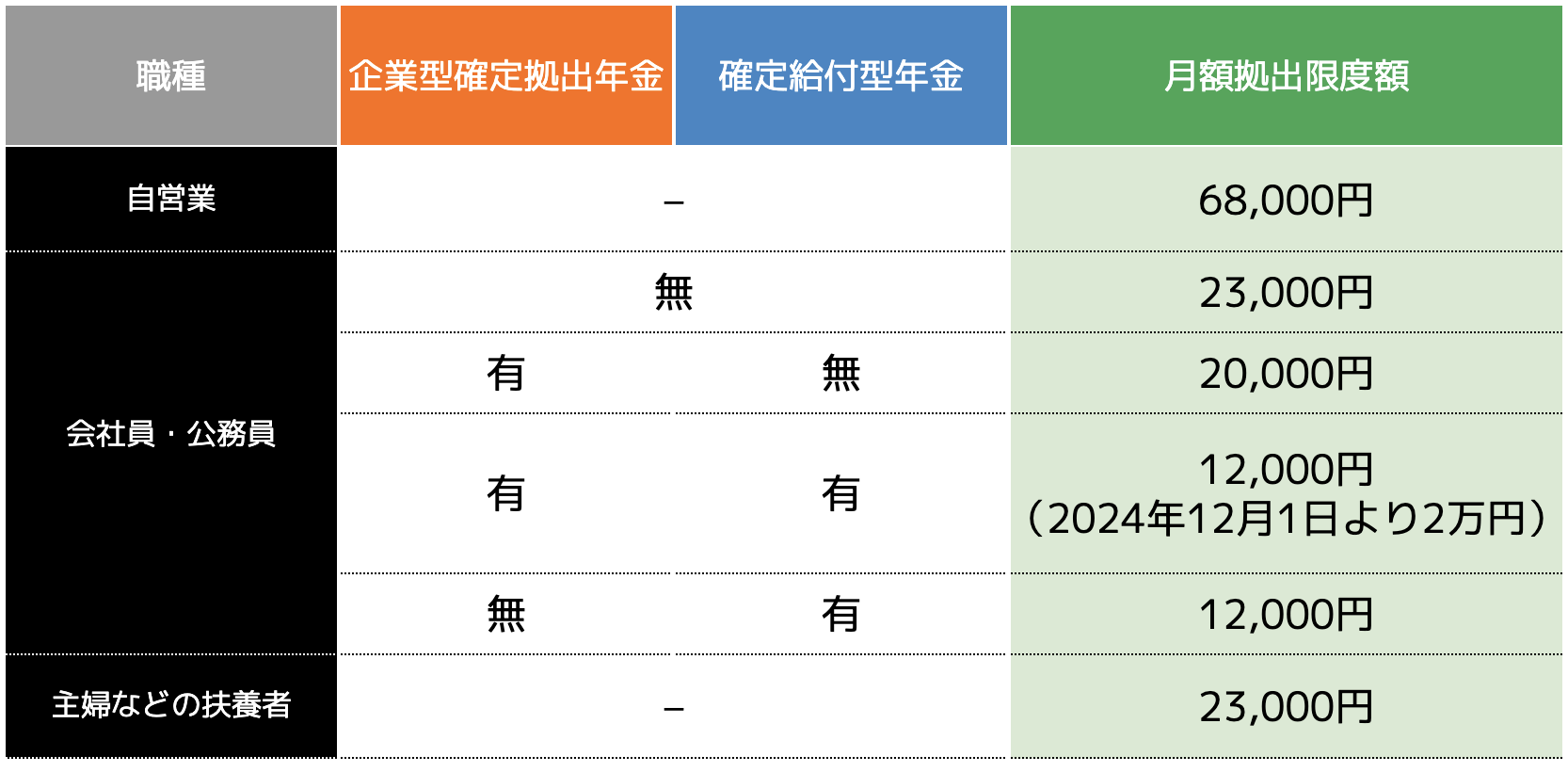 ideco上限